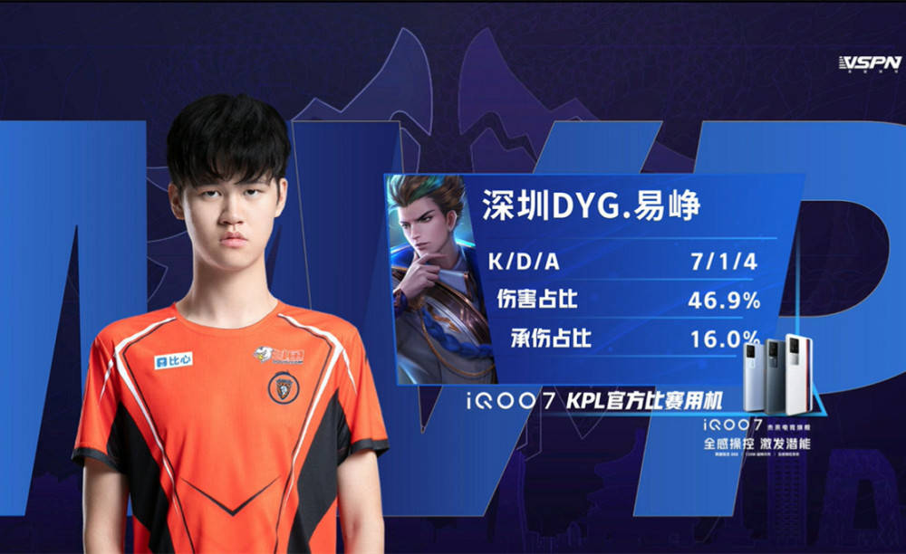 潜力选手 潜力选手