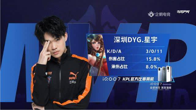 动性